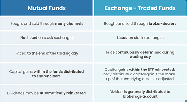 Chart comparing Mutual Funds and EFTs.